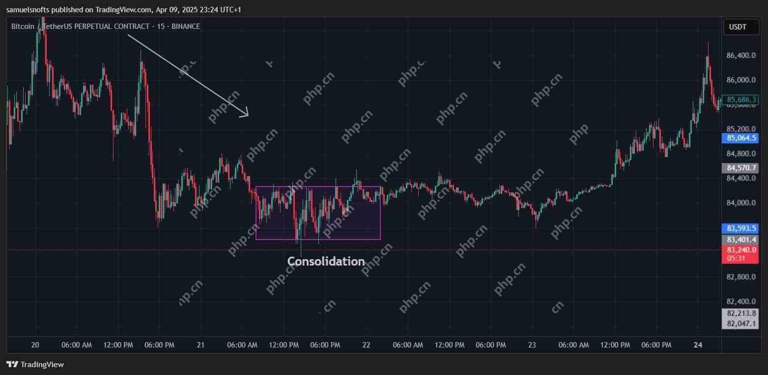 什么是加密货币订单块指标？如何识别并交易订单块